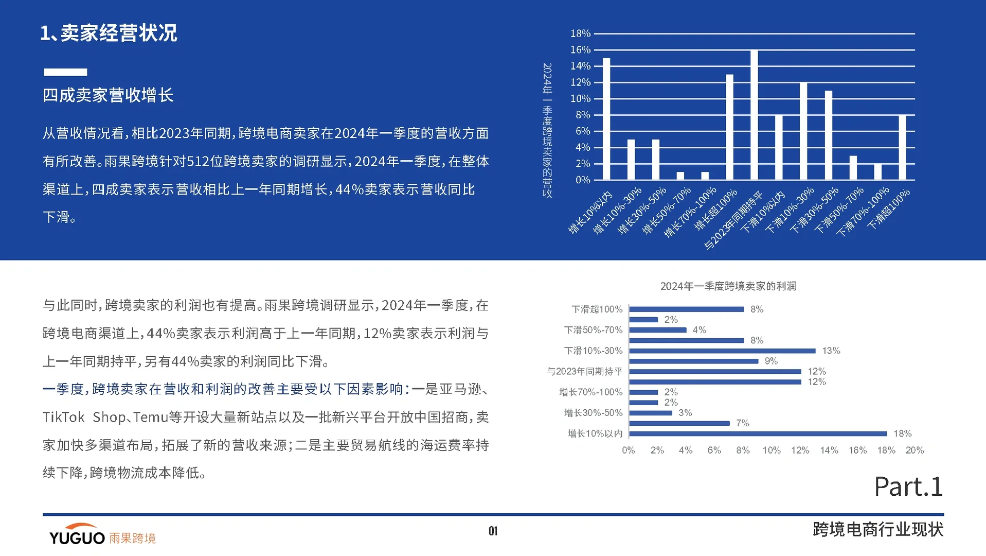 45页报告|2024跨境电商行业一季度报告