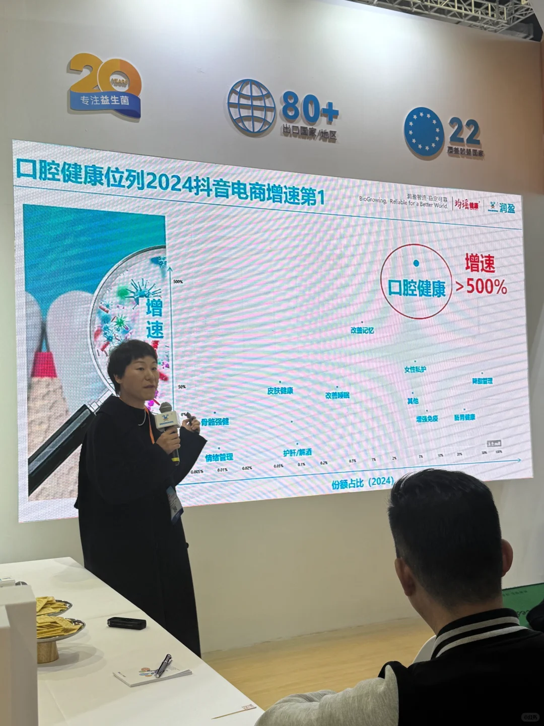 口腔行业第一季度简报