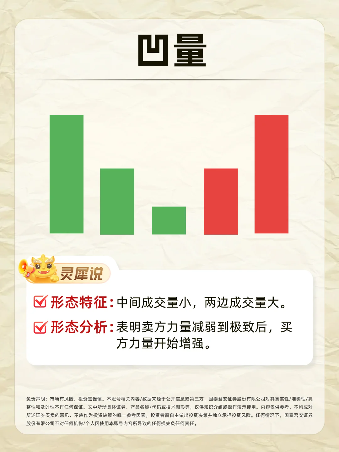 ?被问爆N遍的成交量，直接抄作业！