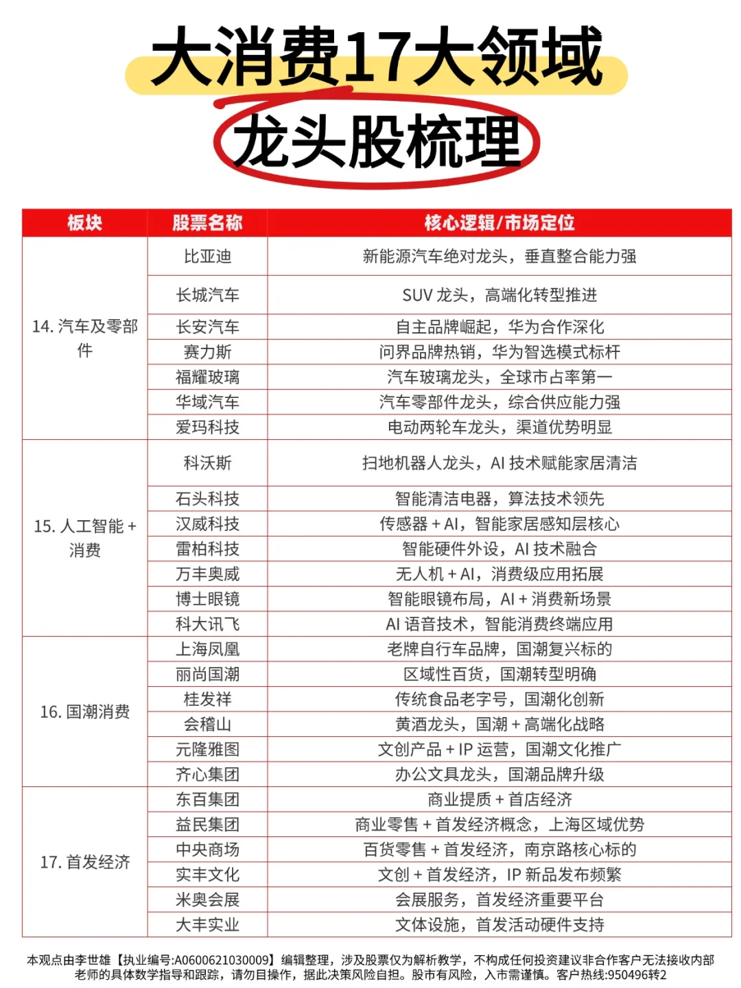 大消费17大领域龙头股梳理!