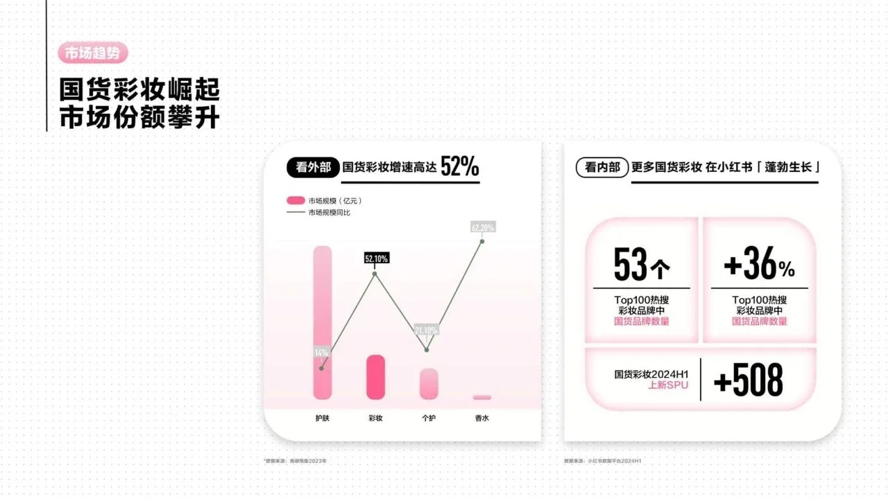 小红书2024彩妆行业趋势灵感图鉴