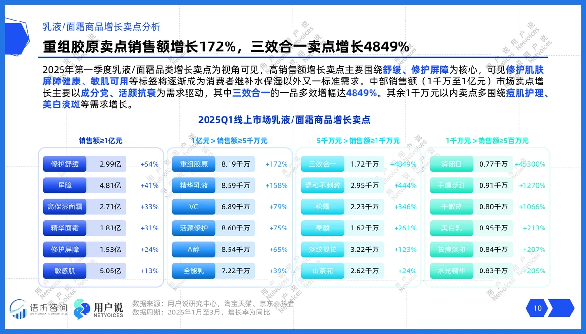 2025乳液面霜怎么选？读懂趋势少走弯路