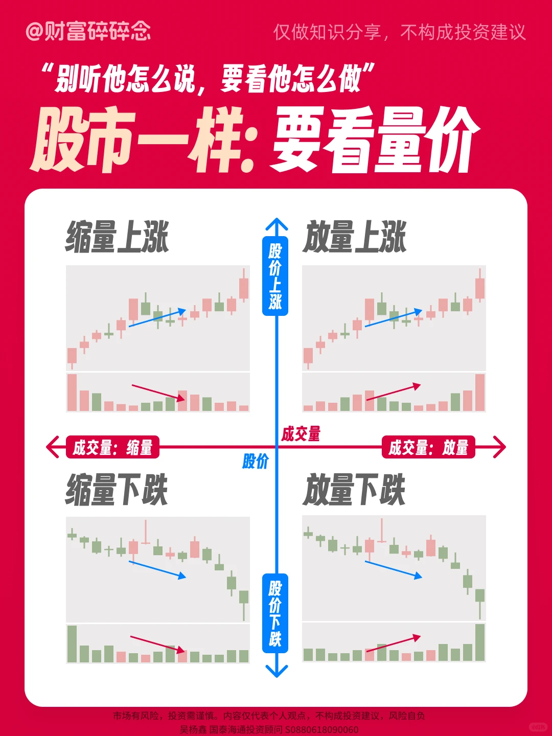 股市中的“量价形态”