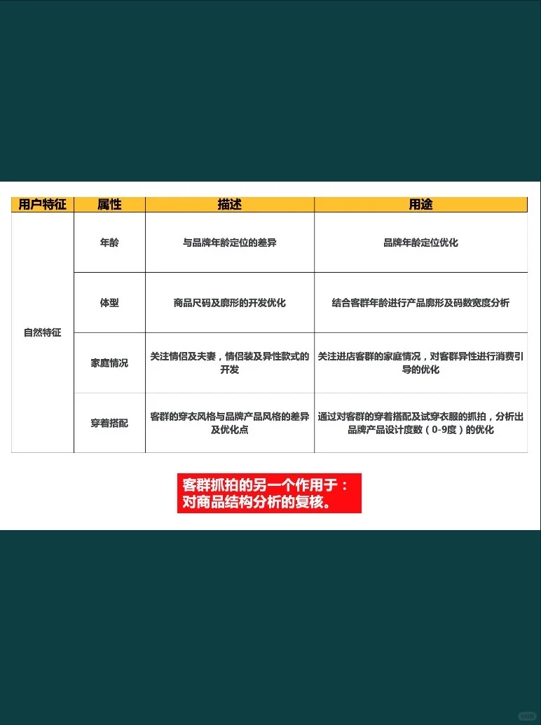 服装品牌VIP客群画像分析案例