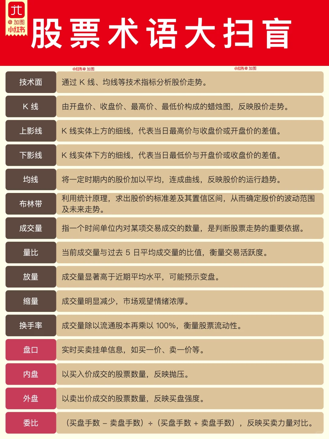 90 个股票术语大扫盲