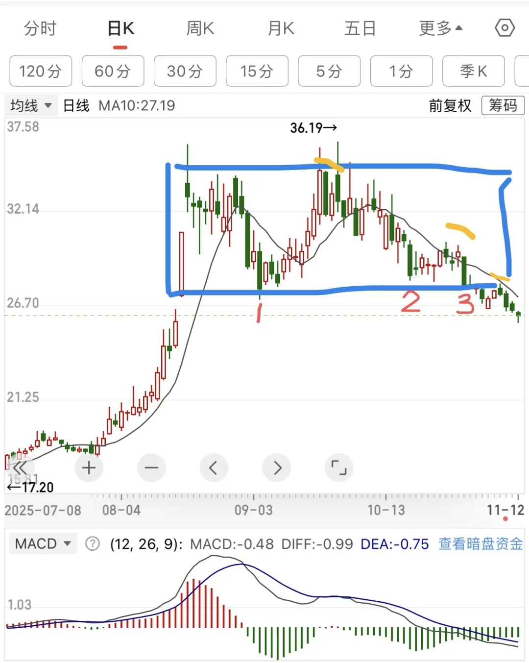 当你明白机构出货逻辑，反而能利用出货盈利