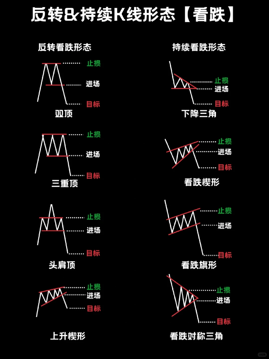 看准这三条线，解决90%看跌形态问题