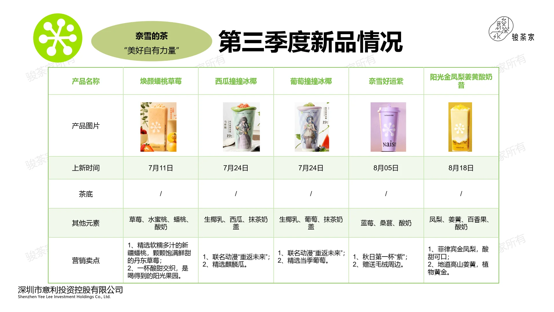 2025年第三季度新茶饮市场调研报告