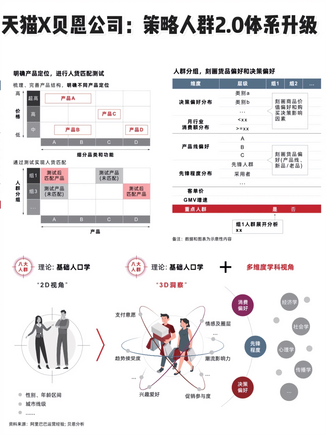 互联网行业报告|人群洞察与研究报告分享