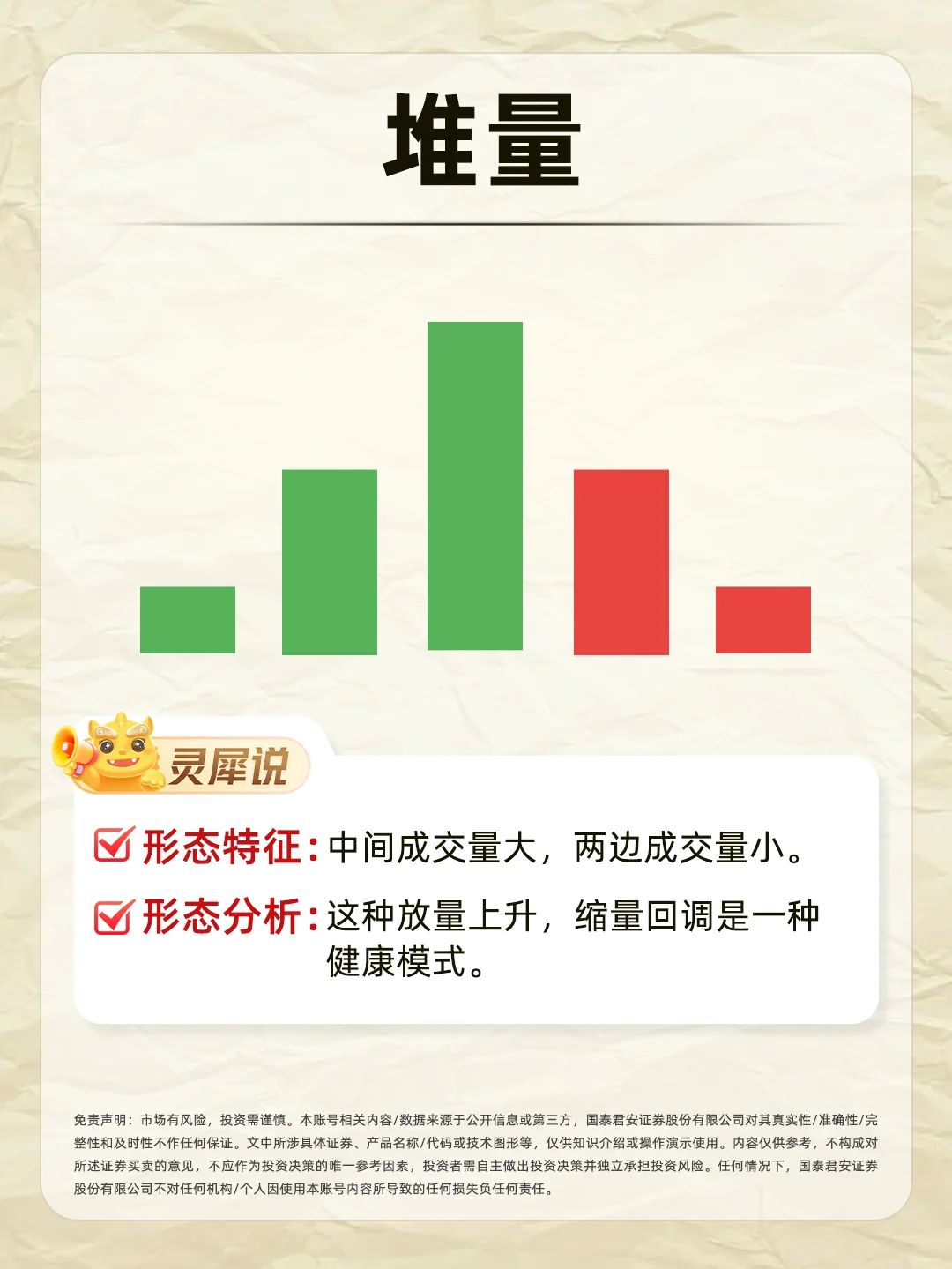 ?被问爆N遍的成交量，直接抄作业！