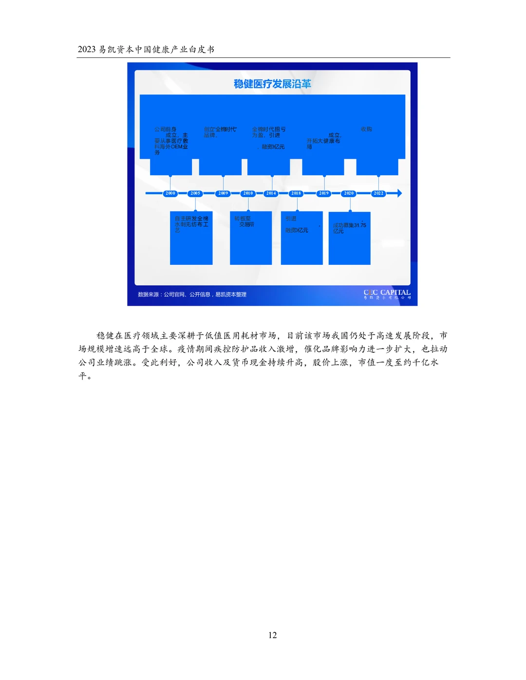 2023中国健康产业白皮书 健康产业并购篇