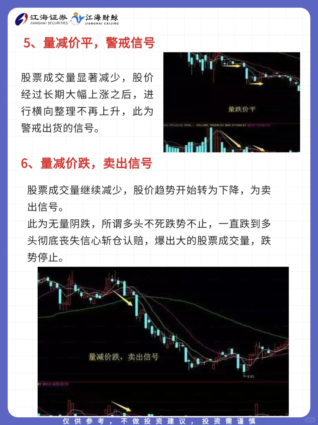 ?干货！一分钟教你 搞定成交量?