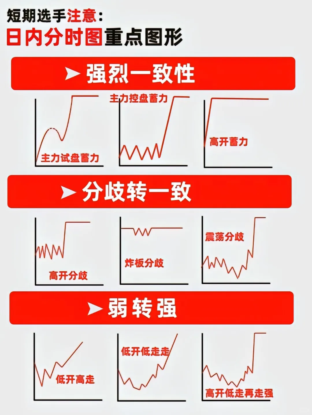 注意⚠️这种分时在出货！