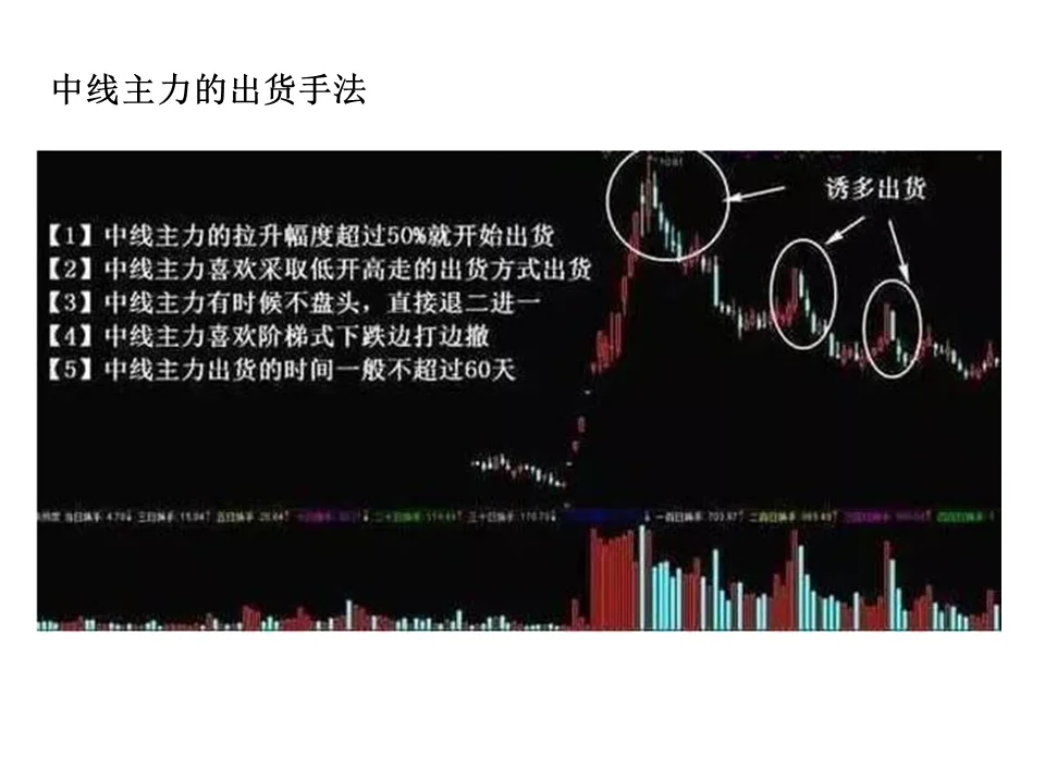 主力最常见的五种出货形态，你一定要看懂！