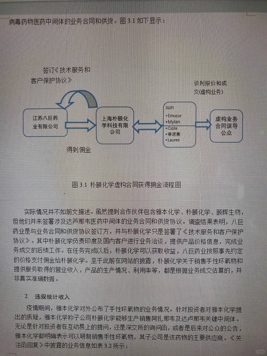 哇咔咔！审计学论文写成这样一次过！