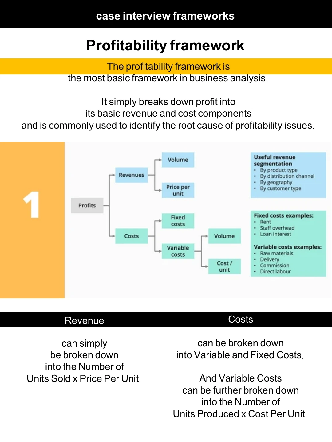 高频使用商业框架，咨询行业案例面试