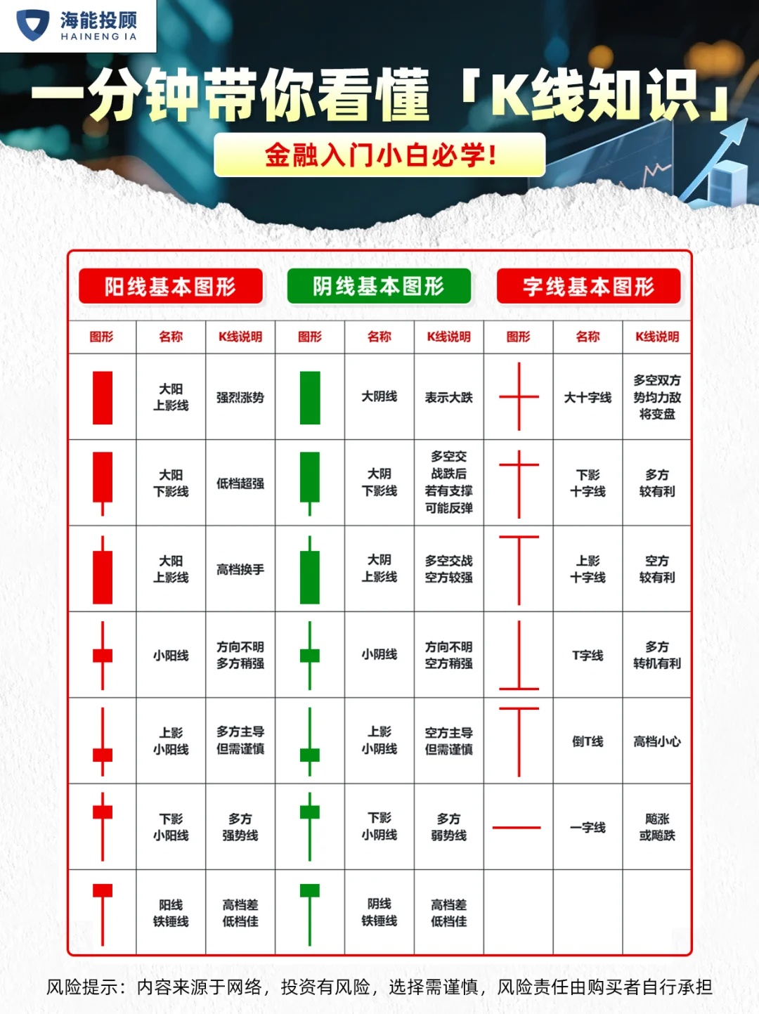 一文看懂K线?中懂暗含的主力语言