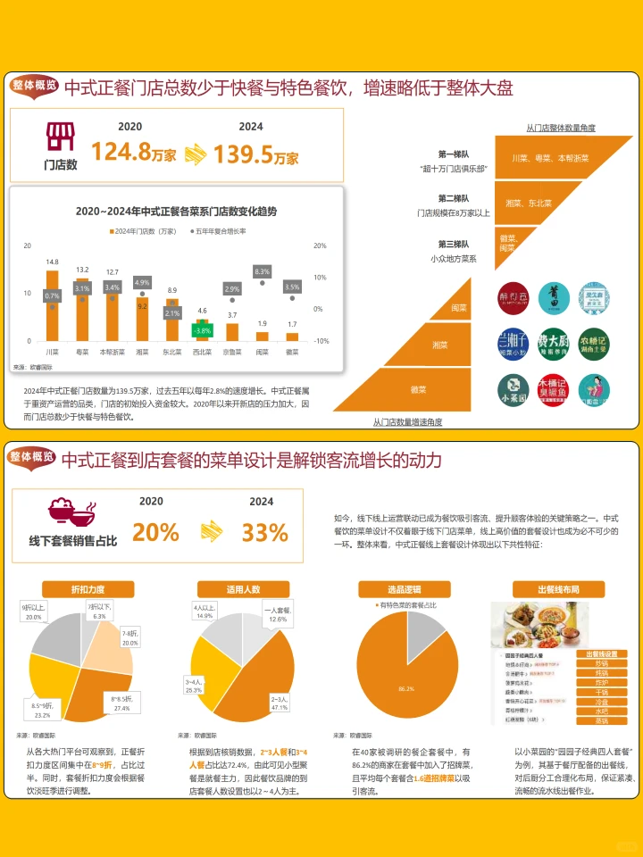 2025中国中式餐饮趋势研判白皮书