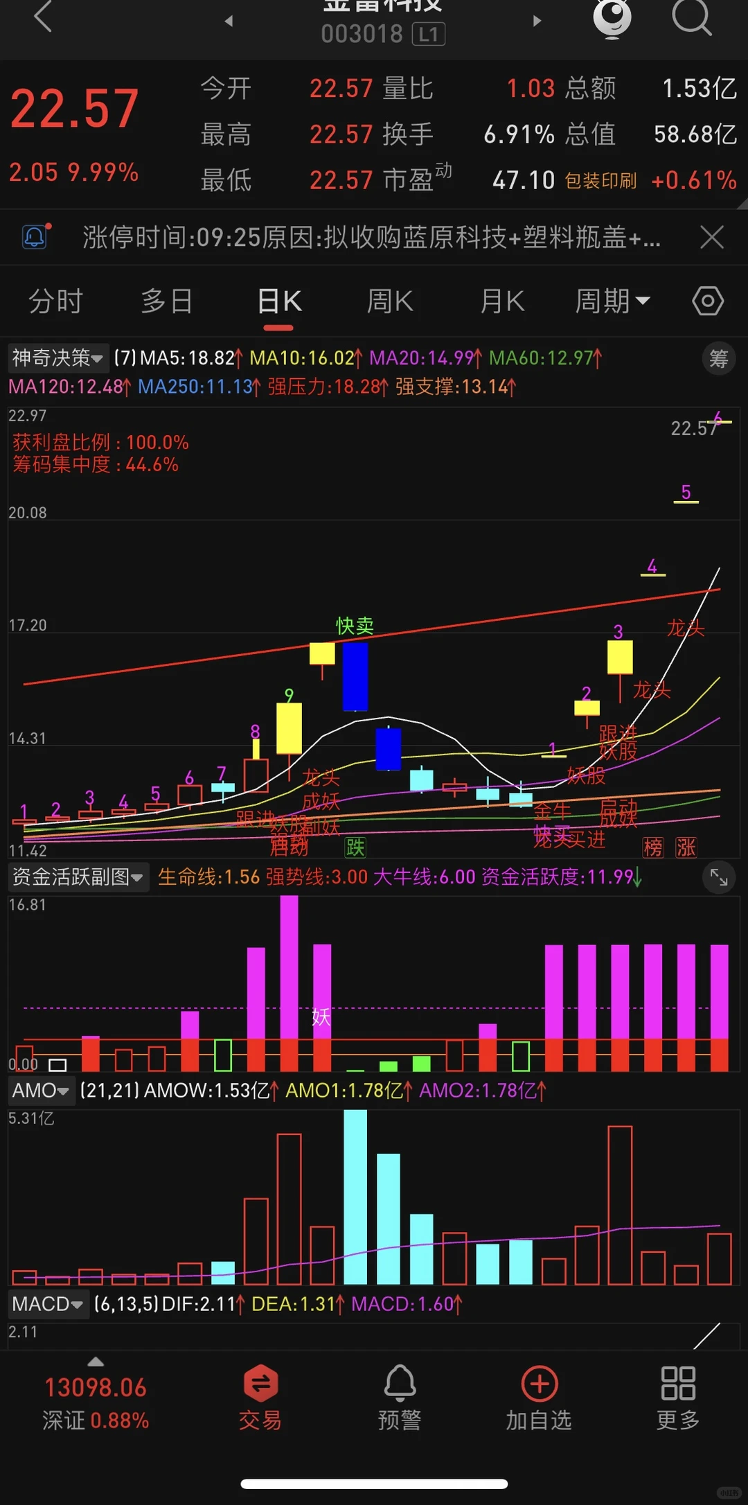 炒/股养家老师的投资哲学