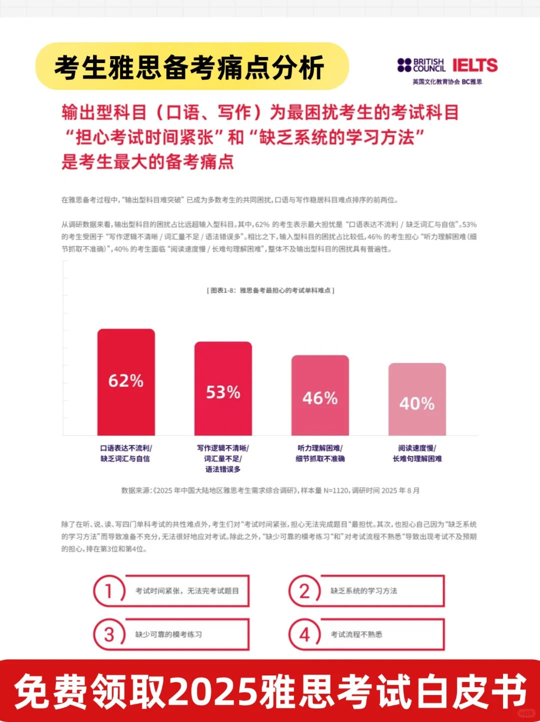 官方雅思白皮书发布！雅思成绩解析来了！