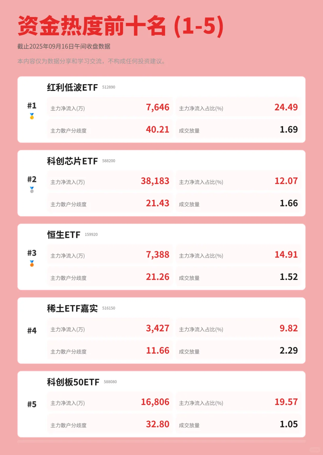 来看看今天主力资金又偷偷进了哪些货吧?