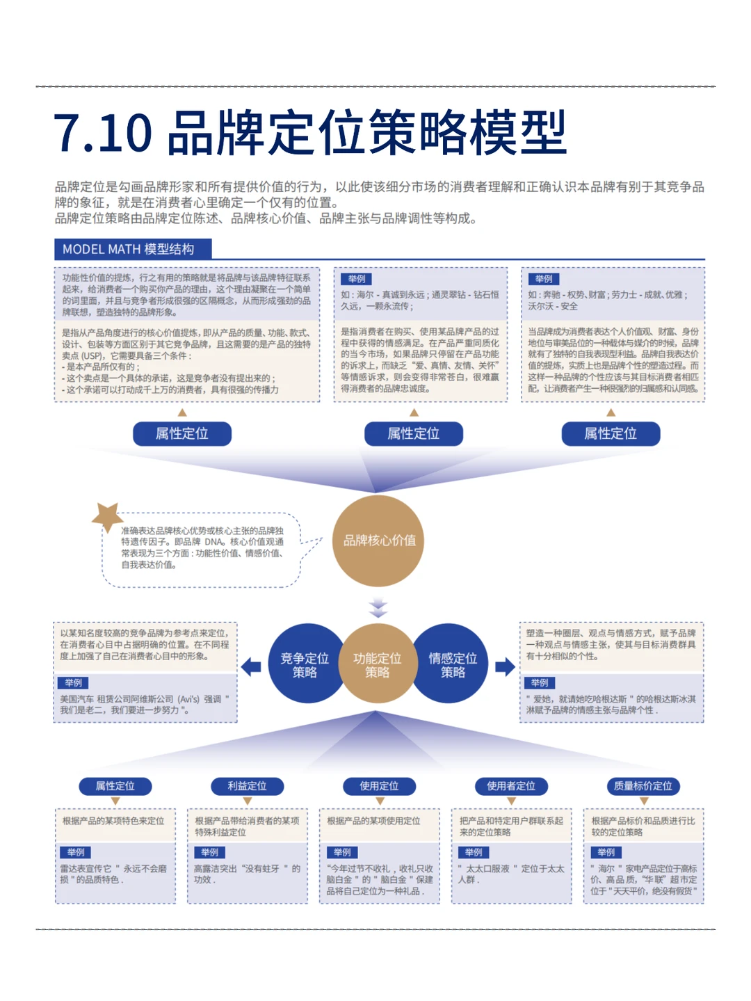 背会这12张图！品牌定位就没问题了！