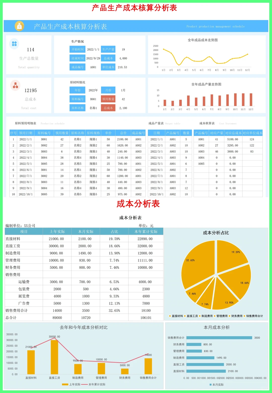 ❤️成本可视化-分析的好帮手