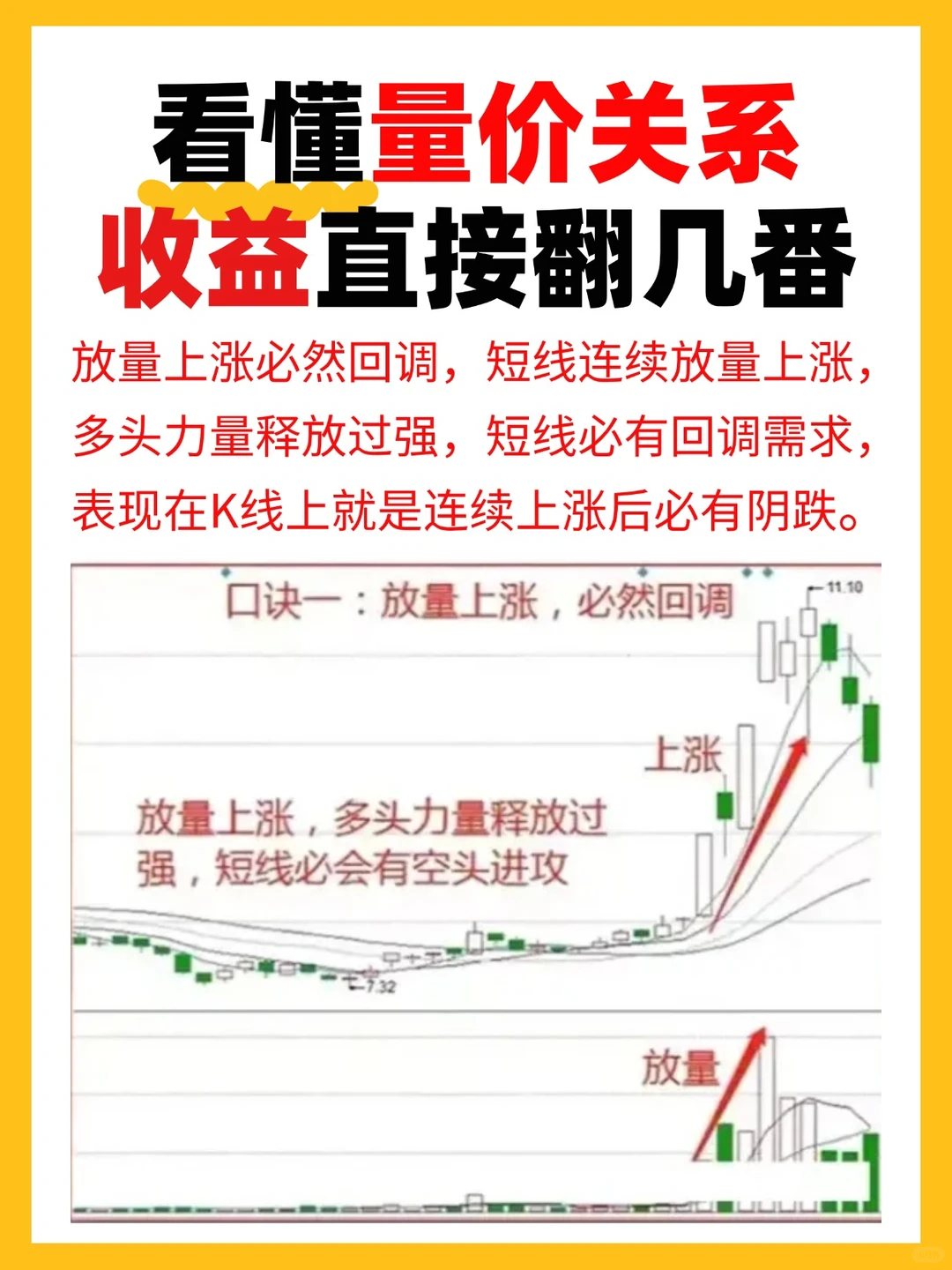 总算有人把量价关系，一口气说清楚了！