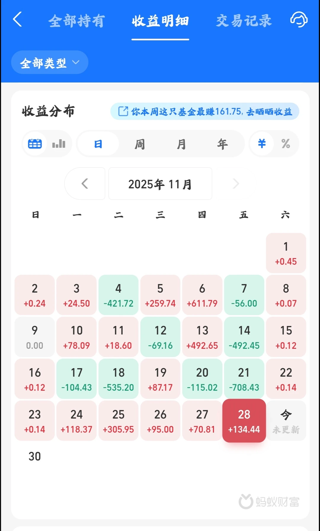 12月可以对我好一点吗?