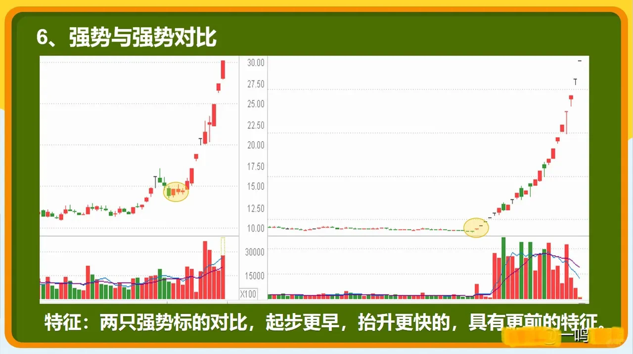 小白就这6招选股(牛市专用)