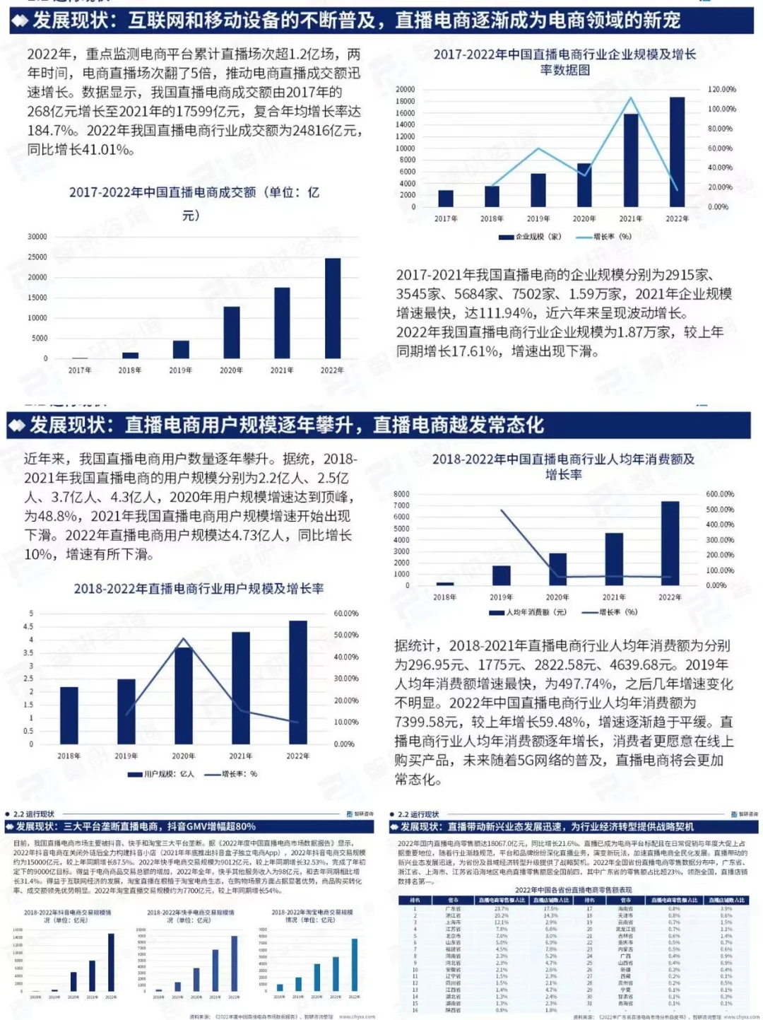 报告分享丨直播电商产业现状&发展趋势