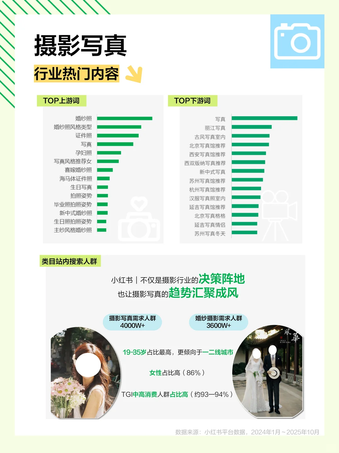 ?冬日摄影流量密码，速领行业洞察