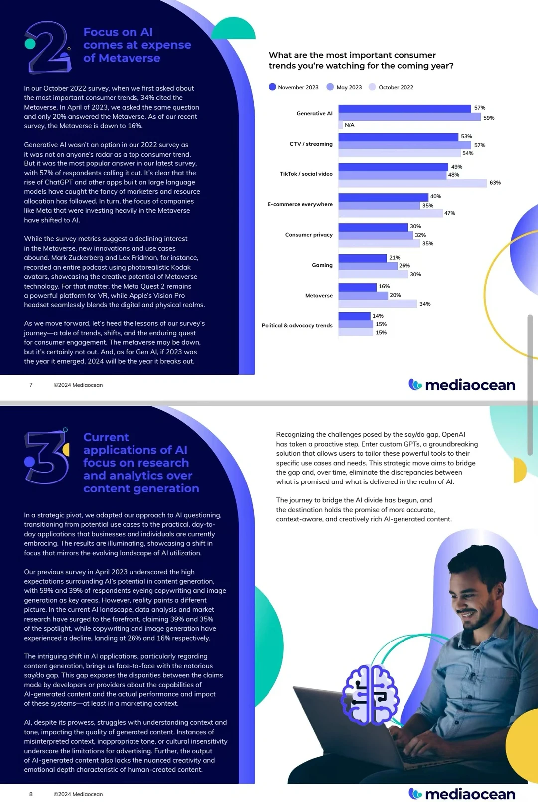 2024年广告业展望