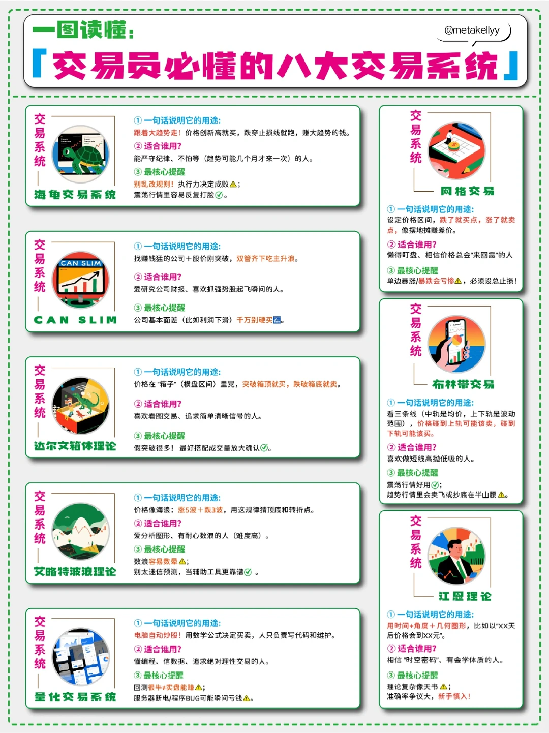 交易员必备！八大交易系统助你稳赢市场