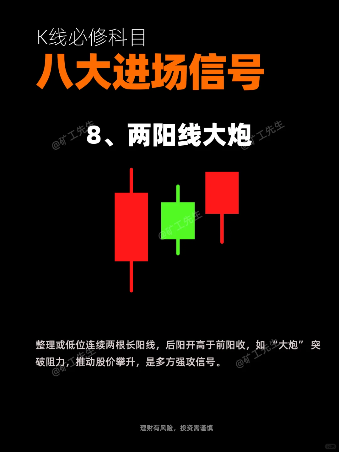 K线必修“八大进场信号”
