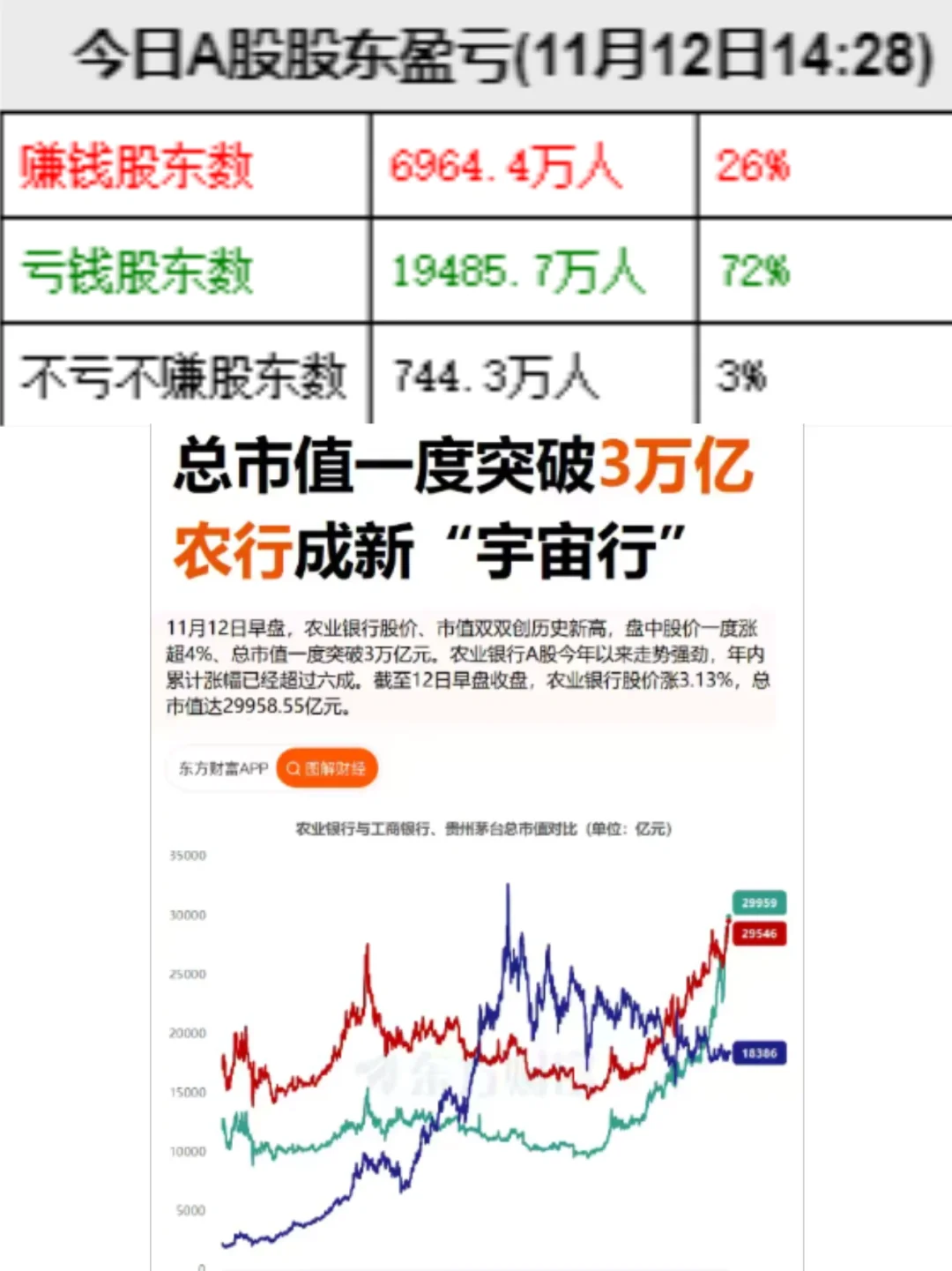 读书➕炒股 真的是我比较向往的一种生活方式