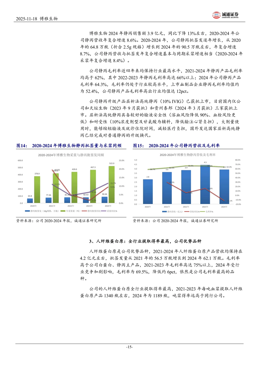 博雅生物聚焦做强血制业务研究报告