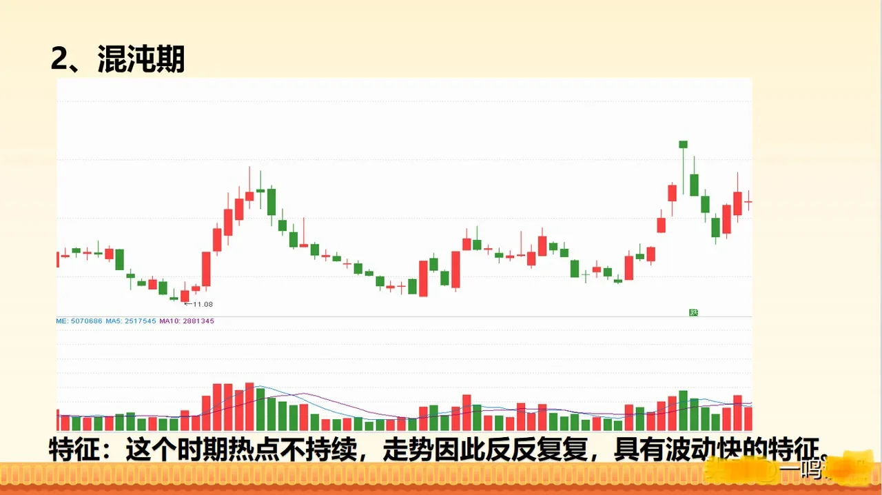 1分钟看明白情绪周期