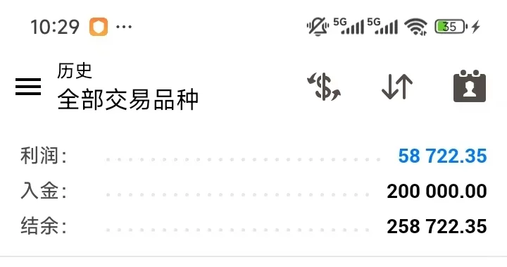 周三计划，我们只做趋势交易客户11.13号入金