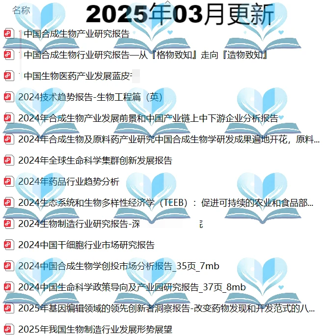 2025年合成生物学行业市场专题研究分析报告