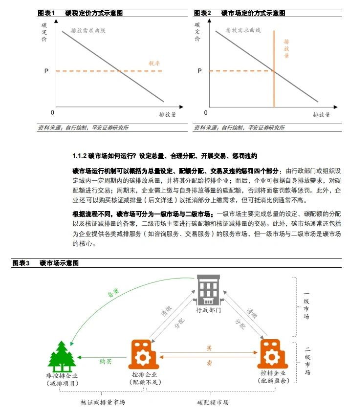 16份合集|2022-2024绿色金融行业研报合集