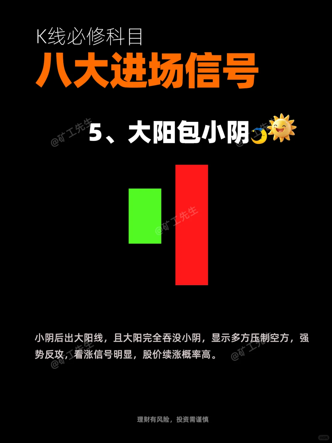 K线必修“八大进场信号”