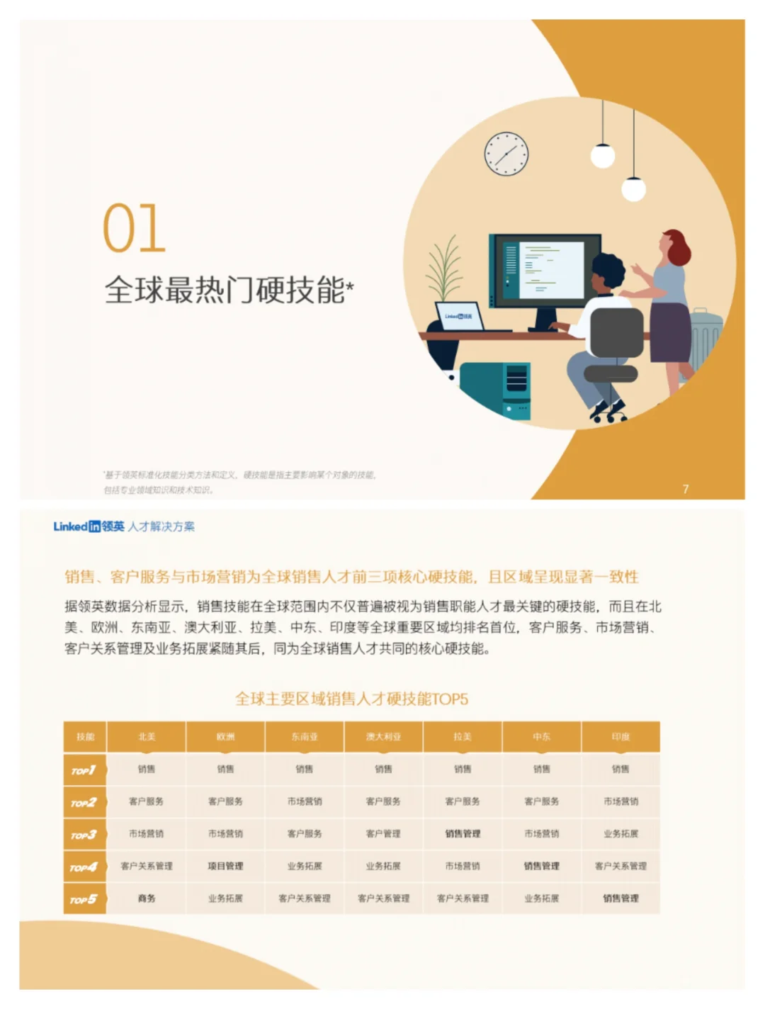 单篇研报分享|2024年全球化销售人才报告