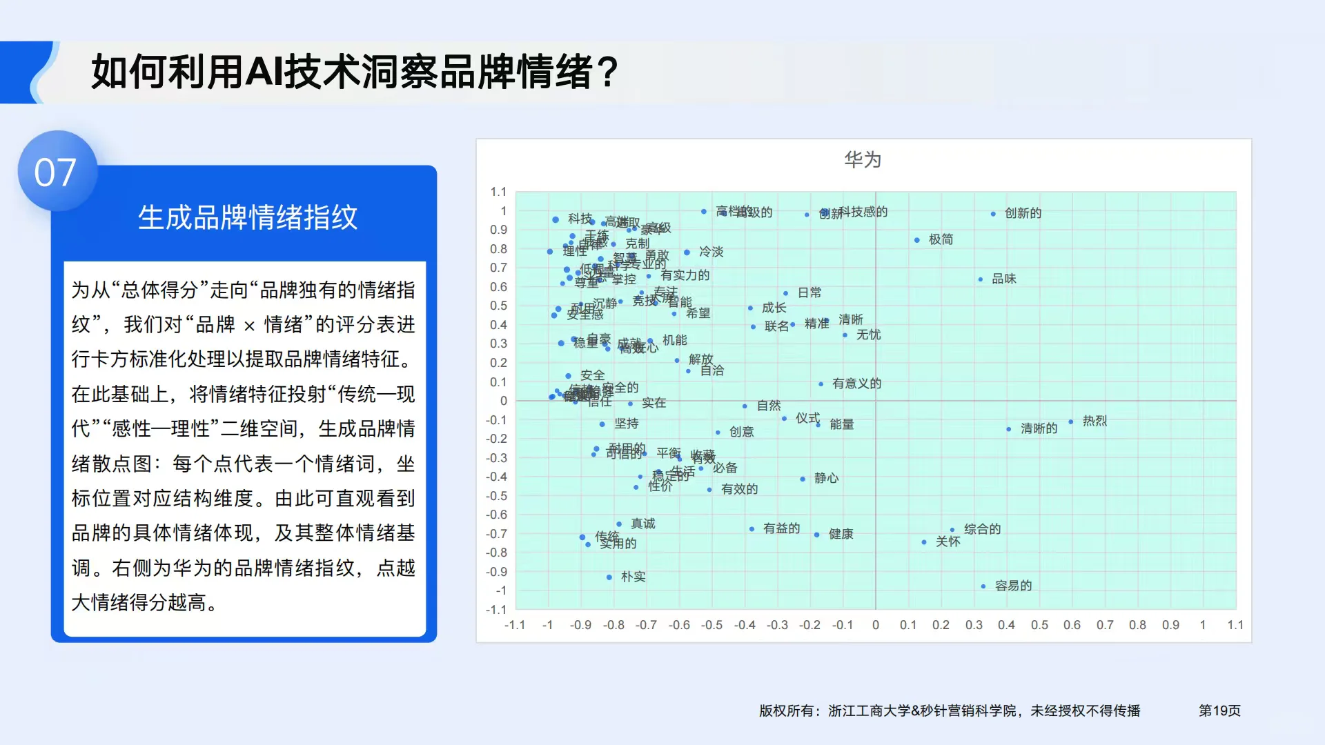 2025年AI驱动品牌情绪与增长报告