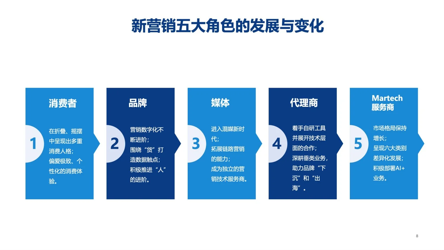 干货分享｜2025年新营销趋势发展洞察报告