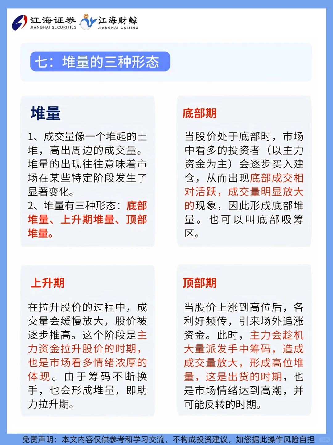 ?手把手教你看懂成交量❗️