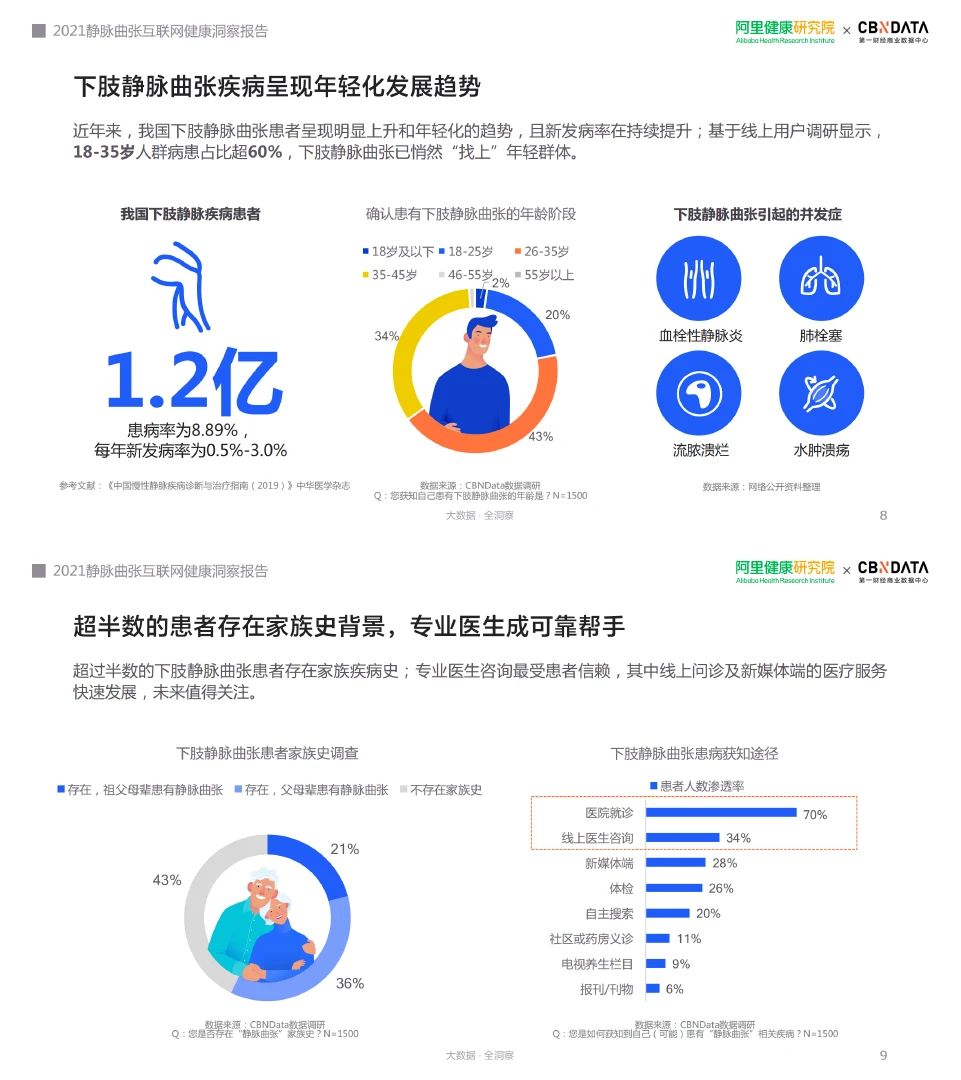 大健康行业，这一篇报告就够了