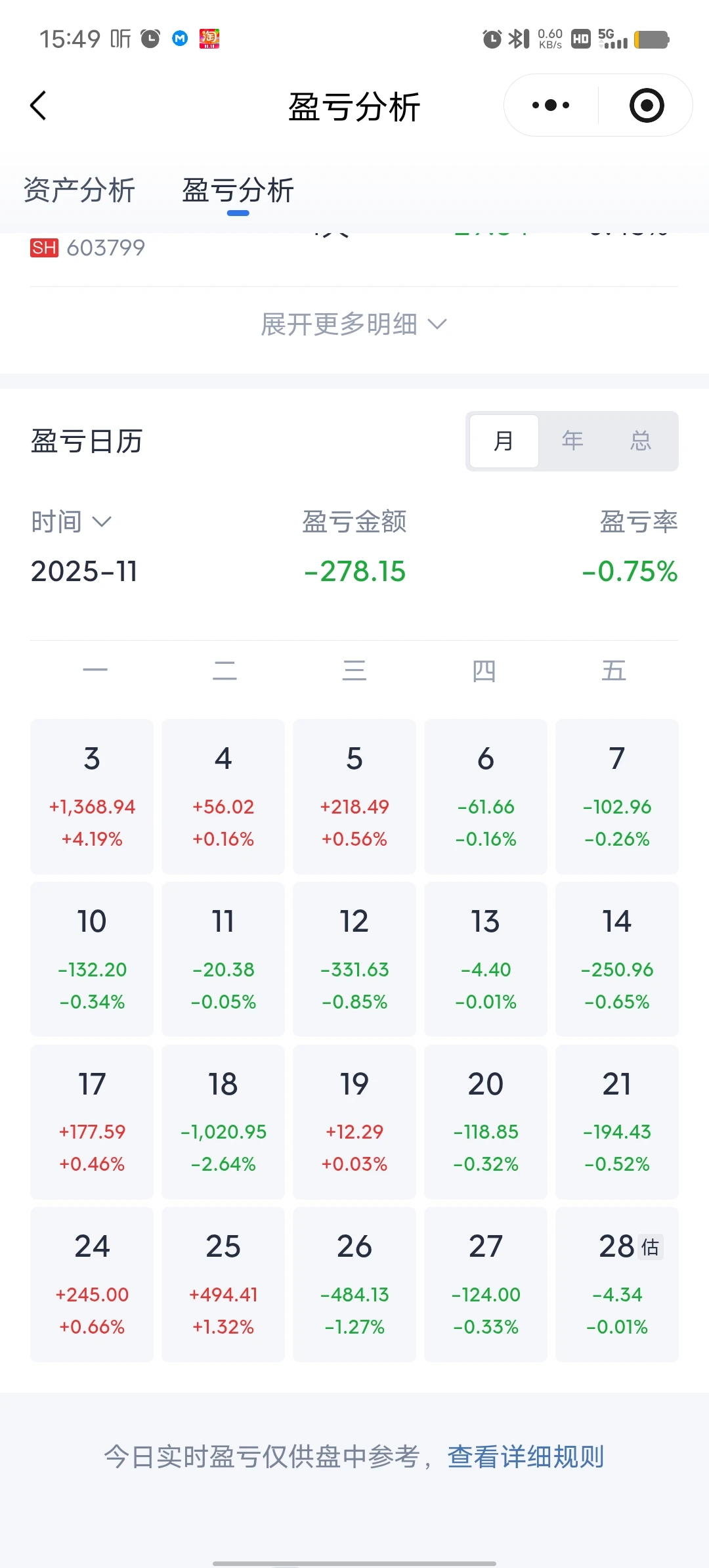 打工人佛系炒股第21天