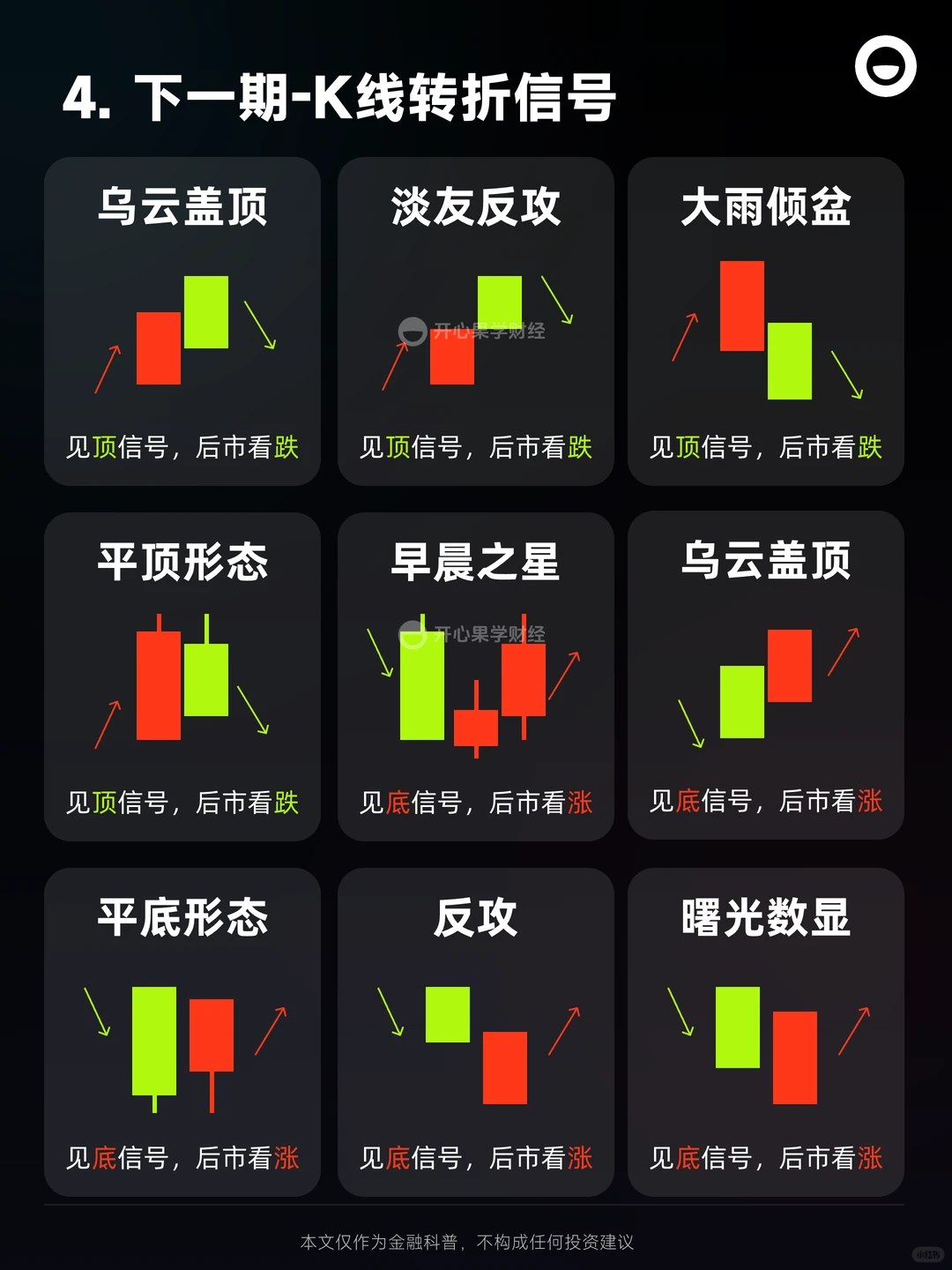 一分钟教你看懂K线，轻松入门！