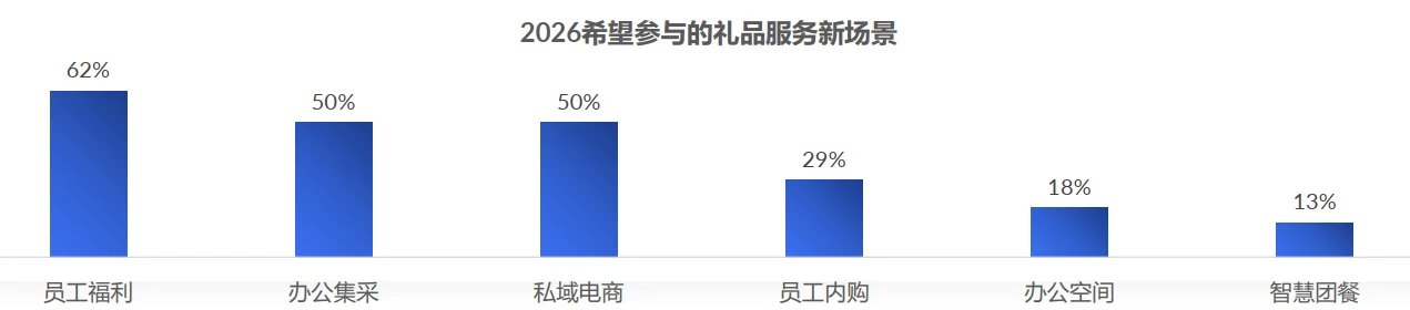 48页报告|2026年中国礼品行业展望白皮书
